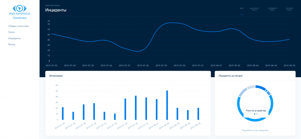 Общая статистика аналитической панели WEB ANTIFRAUD