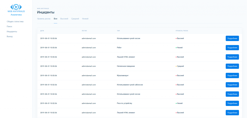 Список инцидентов в аналитической панели WEB ANTIFRAUD
