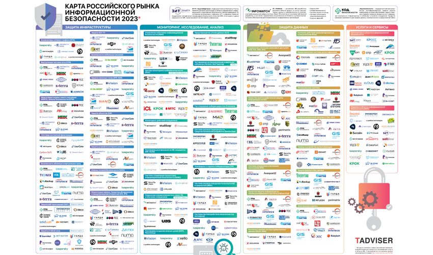 tadviser Карта российского рынка информационной безопасности 2023